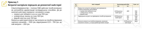 Приклад 3. Ремонт сільгосптехніки