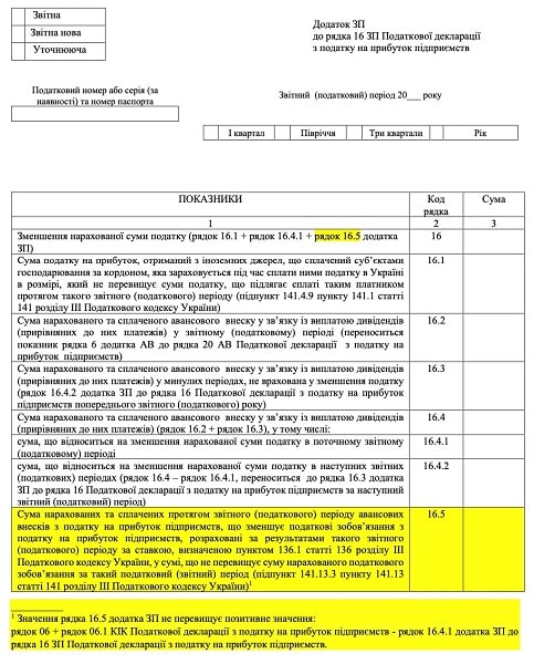 Додаток ЗП до декларації з податку на прибуток