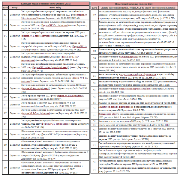 Найважливіше для бухгалтера у липні 2023 року