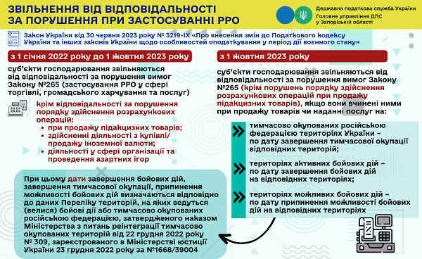 Звільнення від відповідальності за порушення при застосуванні РРО