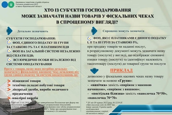 Як відобразити назву товару в спрощеному чеку: роз’яснення ДПС