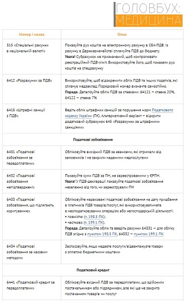 Облік ПДВ в КНП: як організувати