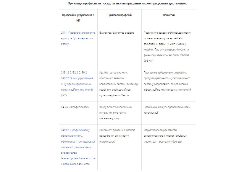 Удаленная работа: оформление и оплата труда