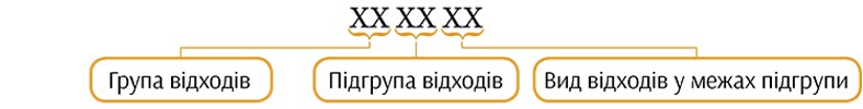 Декларація про відходи: подаємо за новою формою