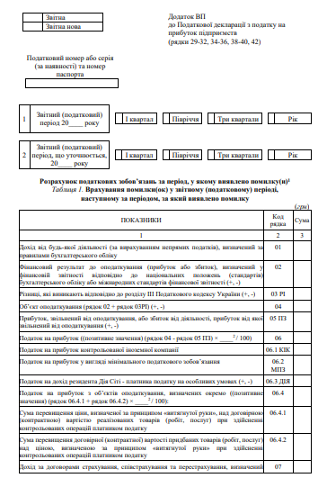 Додаток ВП до декларації з податку на прибуток 2024: виправлення помилок з податку на прибуток