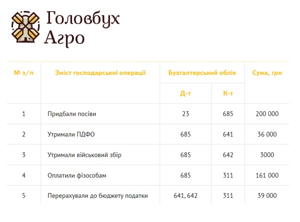 Облік придбання посівів