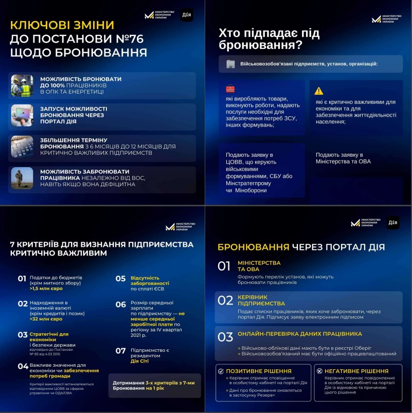 Уряд розширив можливості для бронювання працівників критичної інфраструктури