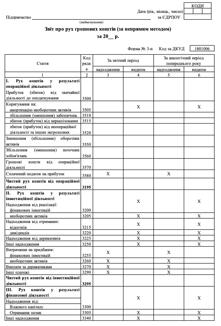 Звіт про рух грошових коштів бланк (непрямий метод)