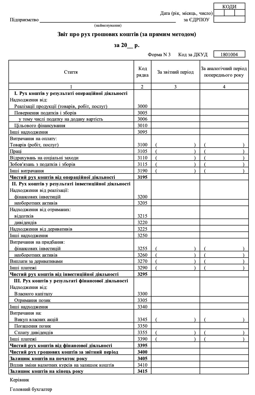 Звіт про рух грошових коштів бланк (прямий метод)