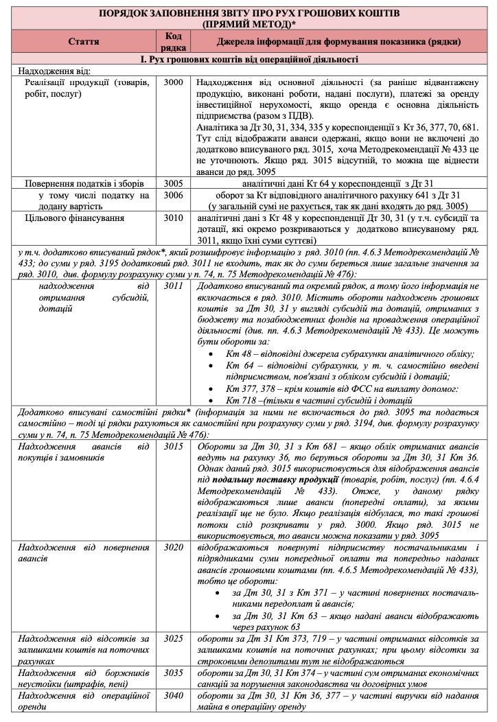 Порядок складання Звіту про рух грошових коштів (прямий метод)