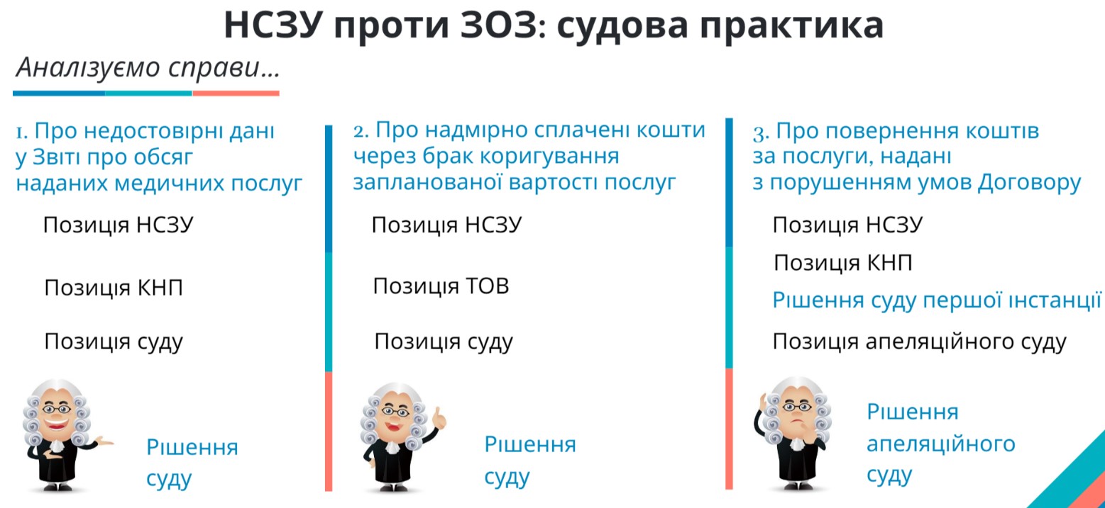 НСЗУ проти ЗОЗ: аналіз судової практики