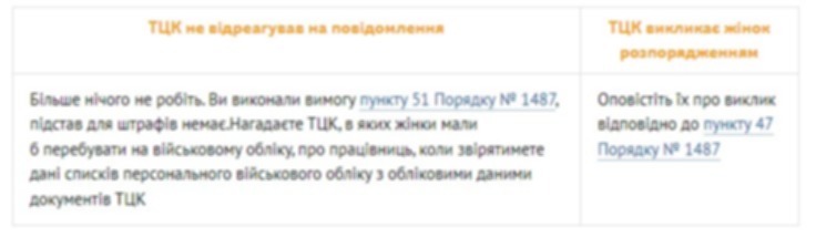 Алгоритм действий работодателя после сообщения ТЦК о женщинах с медицинским и фармацевтическим образованием