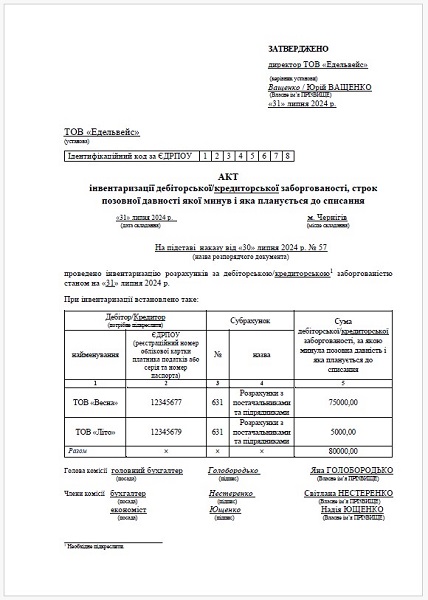 ОБРАЗЕЦ Акта инвентаризации кредиторской задолженности