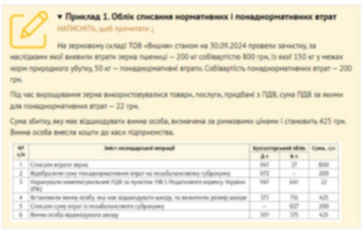 Приклад 1. Облік списання нормативних і понаднормативних втрат