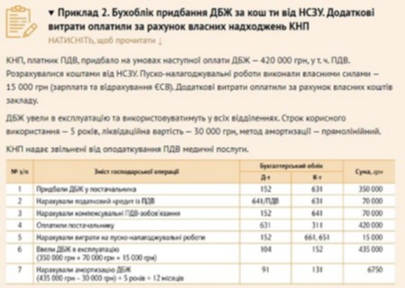 Приклад 2. Бухоблік придбання ДБЖ за кошти від НСЗУ