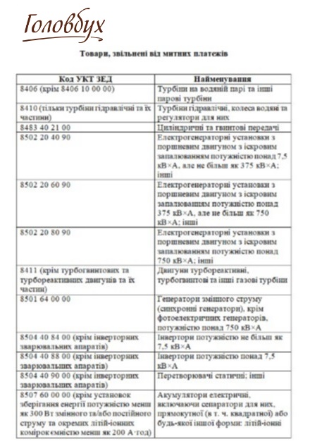 Звільнення від мита і ПДВ товарів для енергоінфраструктури та розмінування