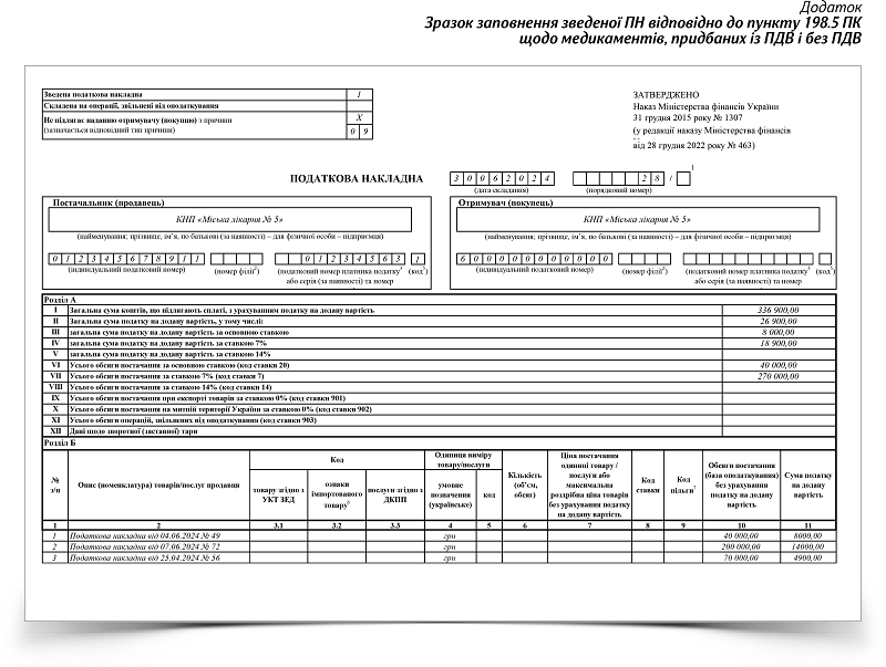 медичні послуги, звільнені від ПДВ