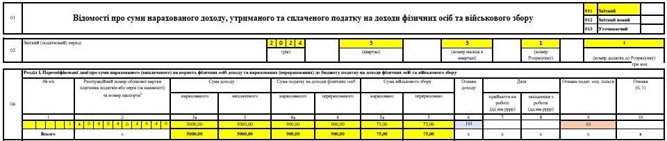 Додатка 4ДФ: зарплата, відпустка за власний рахунок, ЄСВ, працівник з інвалідністю