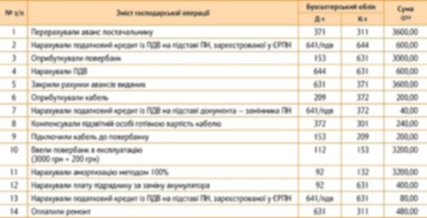 Приклад 1. Обліковуємо придбання й ремонт повербанку