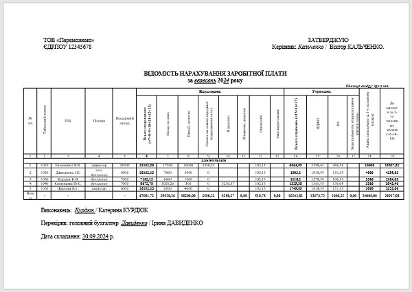 Образец ведомости по начислению заработной платы 2024