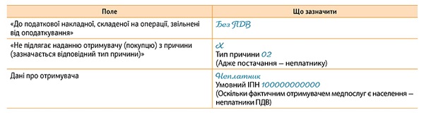 Як заповнити РК щодо повернення коштів НСЗУ