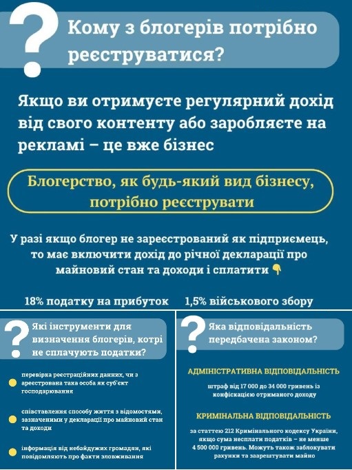 Податкова почала активно перевіряти блогерів та інфлюенсерів на законність діяльності та сплату податків