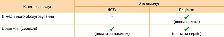 Зміни у наданні платних послуг ЗОЗ: постреліз до вебінару