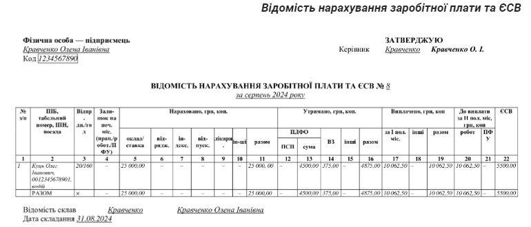 Відомість нарахування заробітної плати та ЄСВ