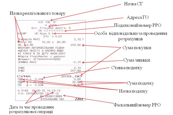 Фіскальний чек ЗРАЗОК