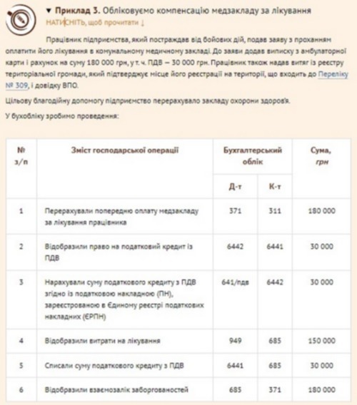 Компенсація медзакладу за лікування