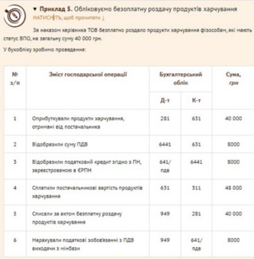 Безоплатна роздача продуктів харчування