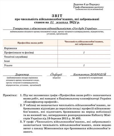 Зразок Звіту про чисельність військовозобов’язаних, яких забронювали