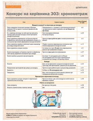 Конкурс на керівника ЗОЗ: хронометраж