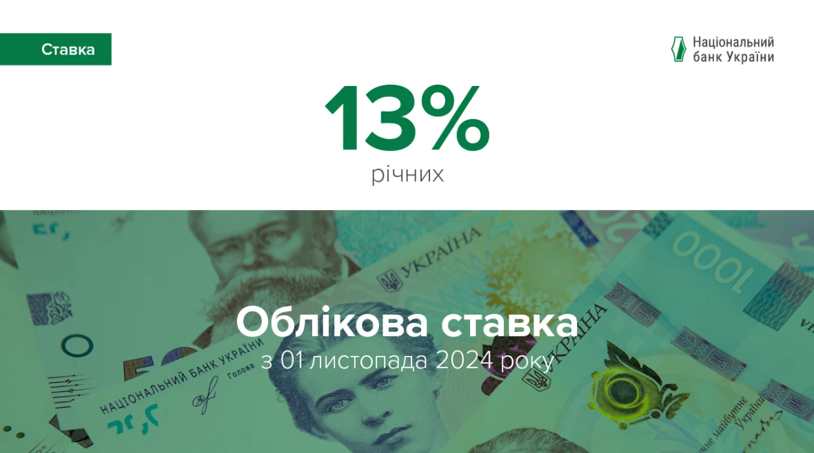 Облікова ставка НБУ 2024/2025