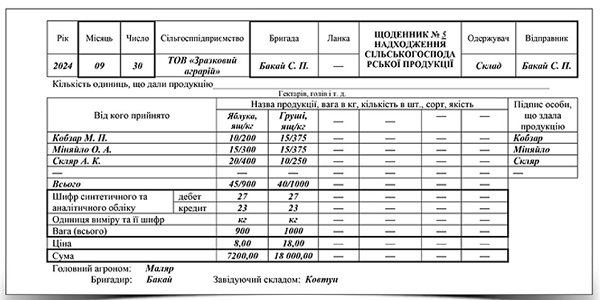 Зразок заповнення Щоденника надходження сільськогосподарської продукції