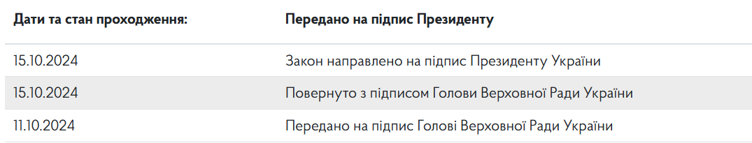 Закон про підвищення податків у жовтні не діє