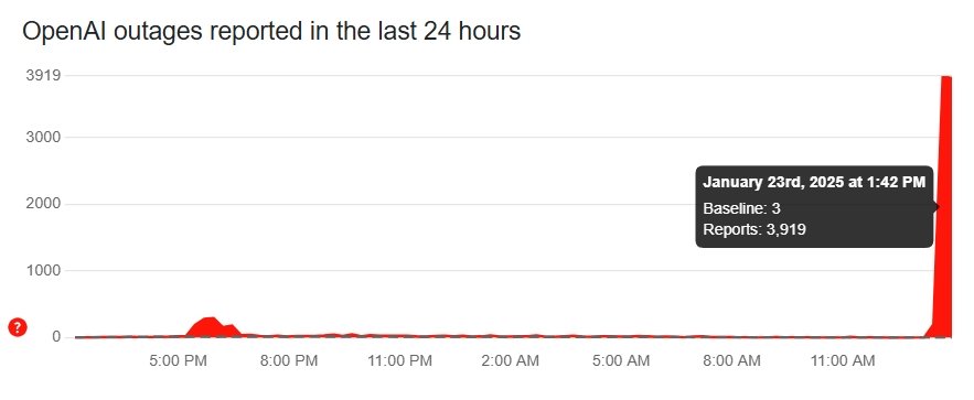 ChatGPT не працює — користувачі повідомляють про збій
