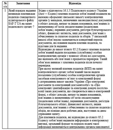 Відповіді на запитання, що допоможуть правильно подати стандартний аудиторський файл SAF-T UA