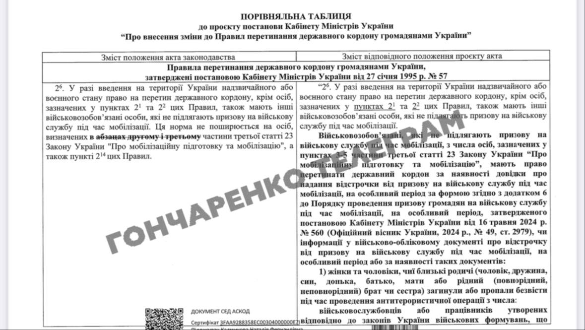 Розширили перелік військовозобов'язаних, які можуть виїжджати за кордон