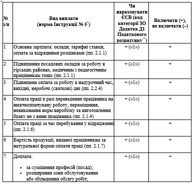 Які виплати працівникам включати до обчислення середньої зарплати