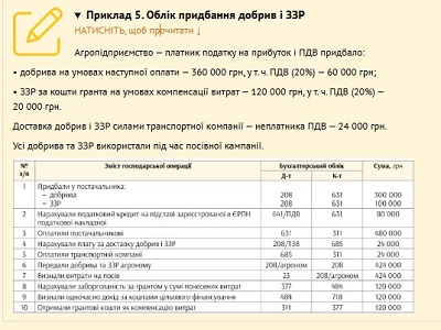 Приклад 5. Облік придбання добрив і ЗЗР