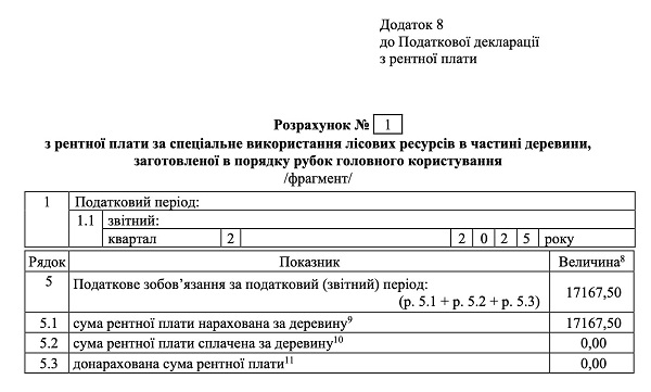Приложение 8 к декларации по рентной плате