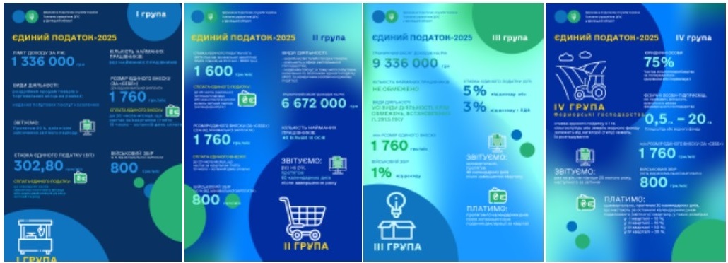 Єдиний податок в Україні