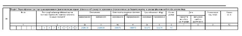Заповнення Додатка 4ДФ Об’єднаної звітності