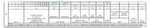 Заповнення Додатка 4ДФ Об’єднаної звітності