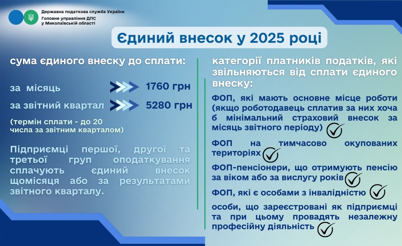 Які категорії платників не сплачують ЄСВ за квітень 2025 року