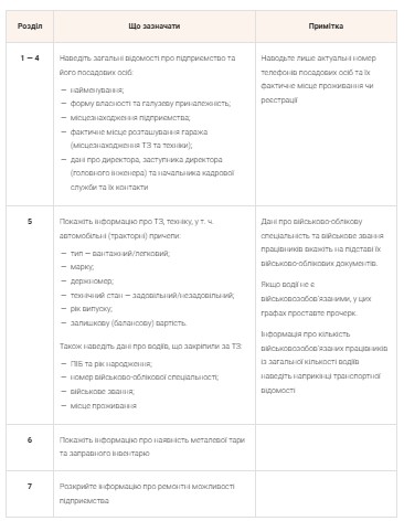 Як заповнити транспортну відомість