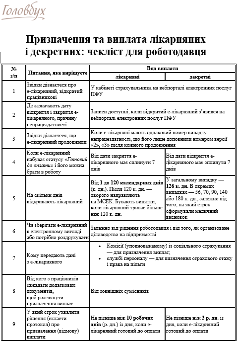 Шпаргалка тижня: виплата лікарняних і декретних