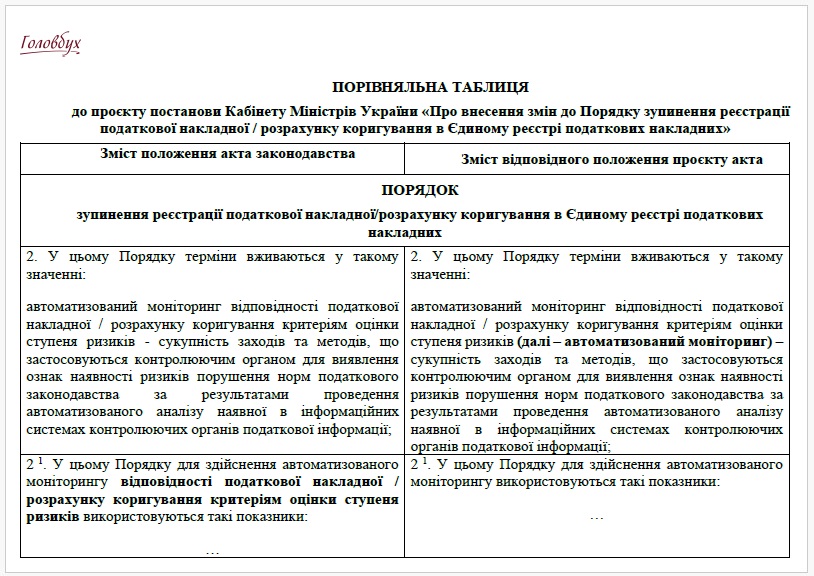 Новий порядок блокування податкових накладних 