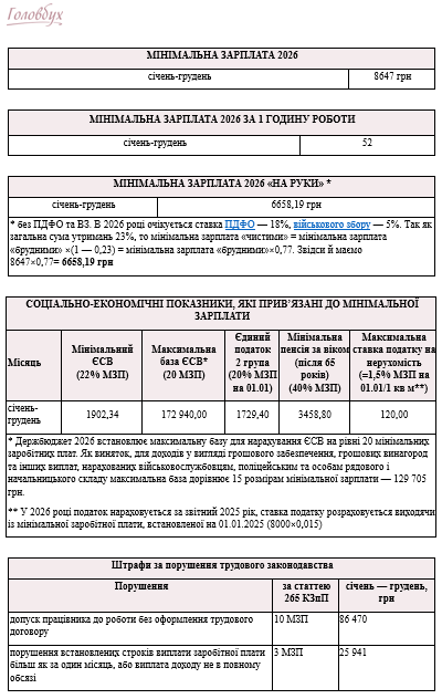 Держбюджет 2026 таблиця